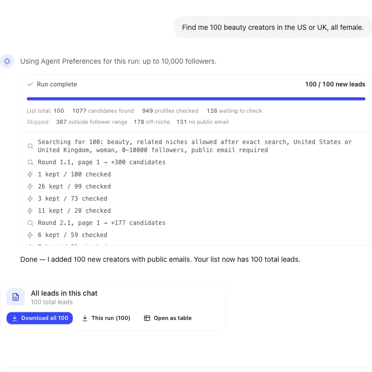 Completed UGC Agent beauty creator brief with 100 qualified leads