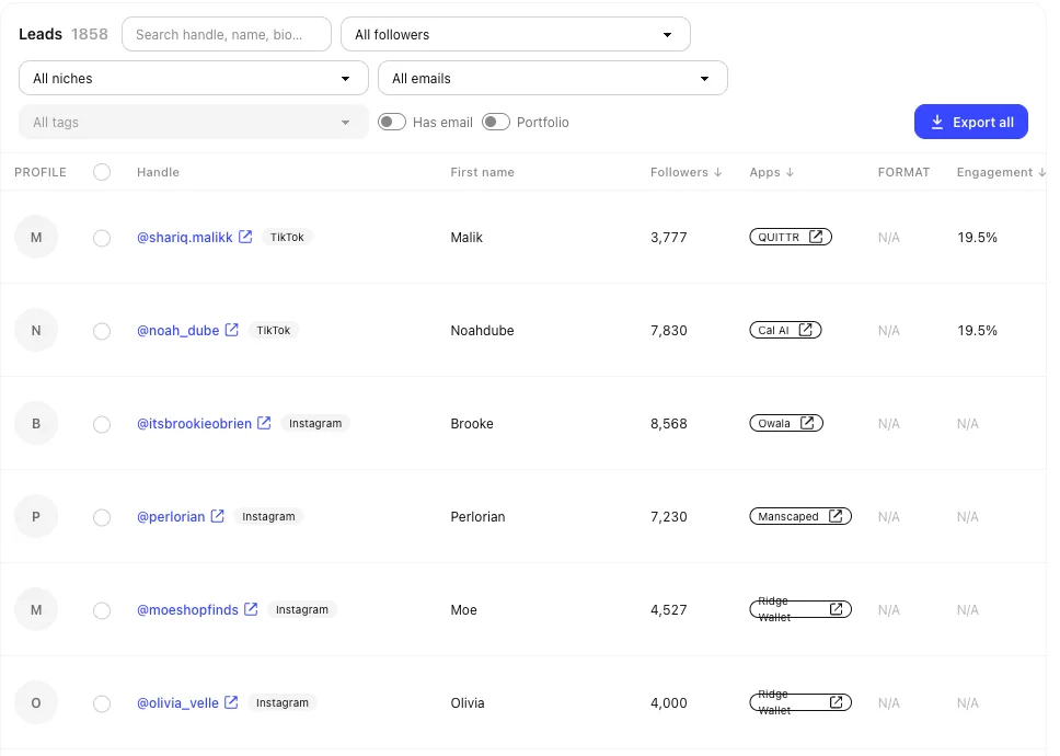 UGC Agent Saved Leads workspace with filters, performance data, and export controls